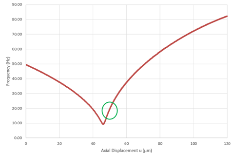 groundtests4